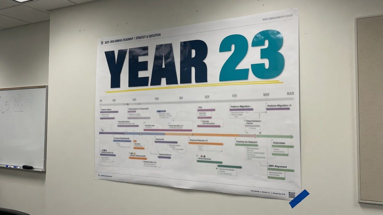 Fiscal timeline rollover — original image