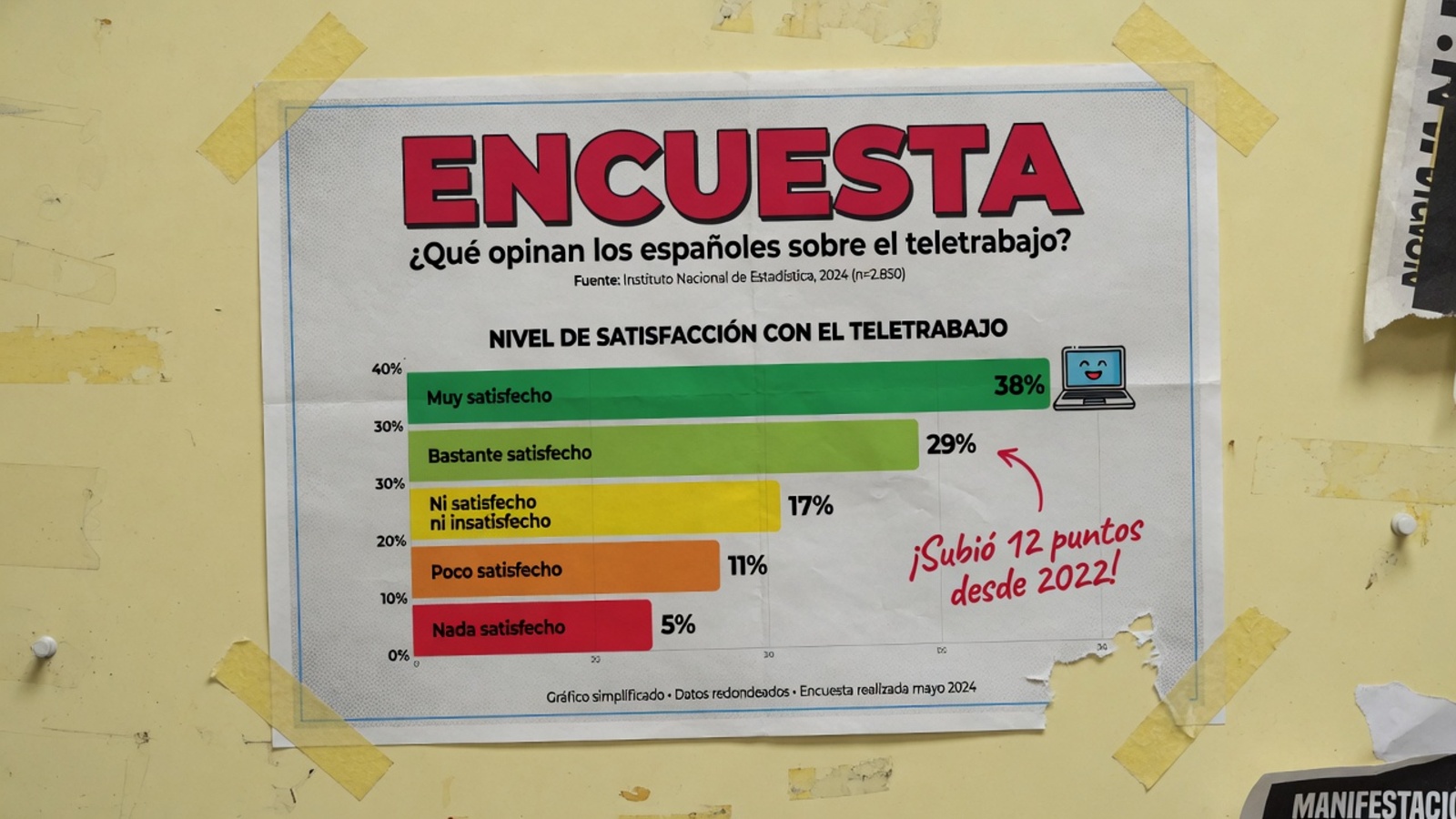 Spanische Umfrage-Infografiken ➔ Englisch — original image